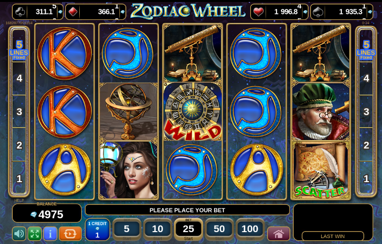 Zodiac Wheel