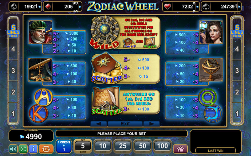 Zodiac Wheel